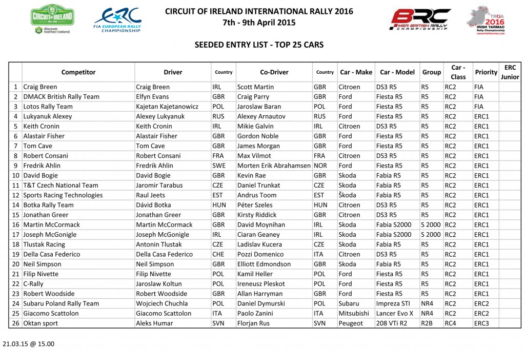 Top 25 International Rally Crews - Seeded Entry